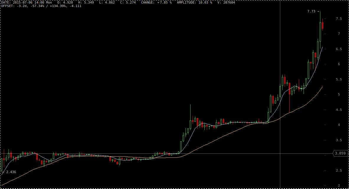 Litecoin BTC-e 07092015 - 05:51:28 PM