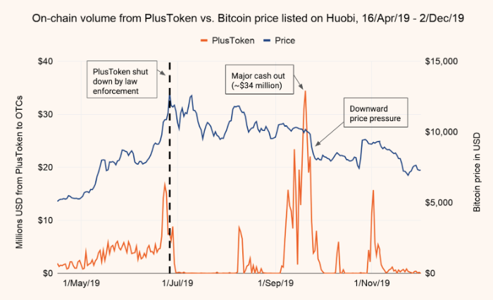 Why bitcoin crashed and why you should stop panicking