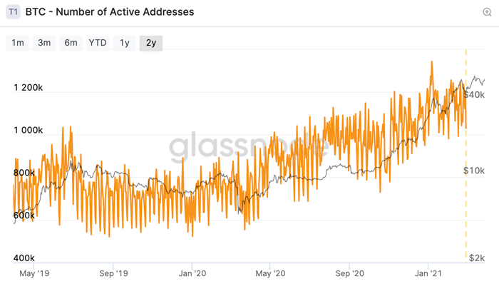 Average number of transactions