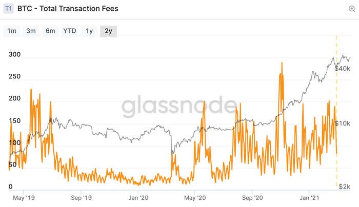 Fees for transactions USD